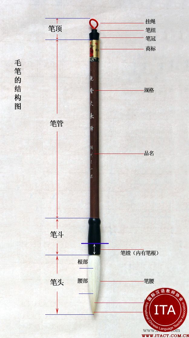 ITA国际汉语教师-中国传统文化