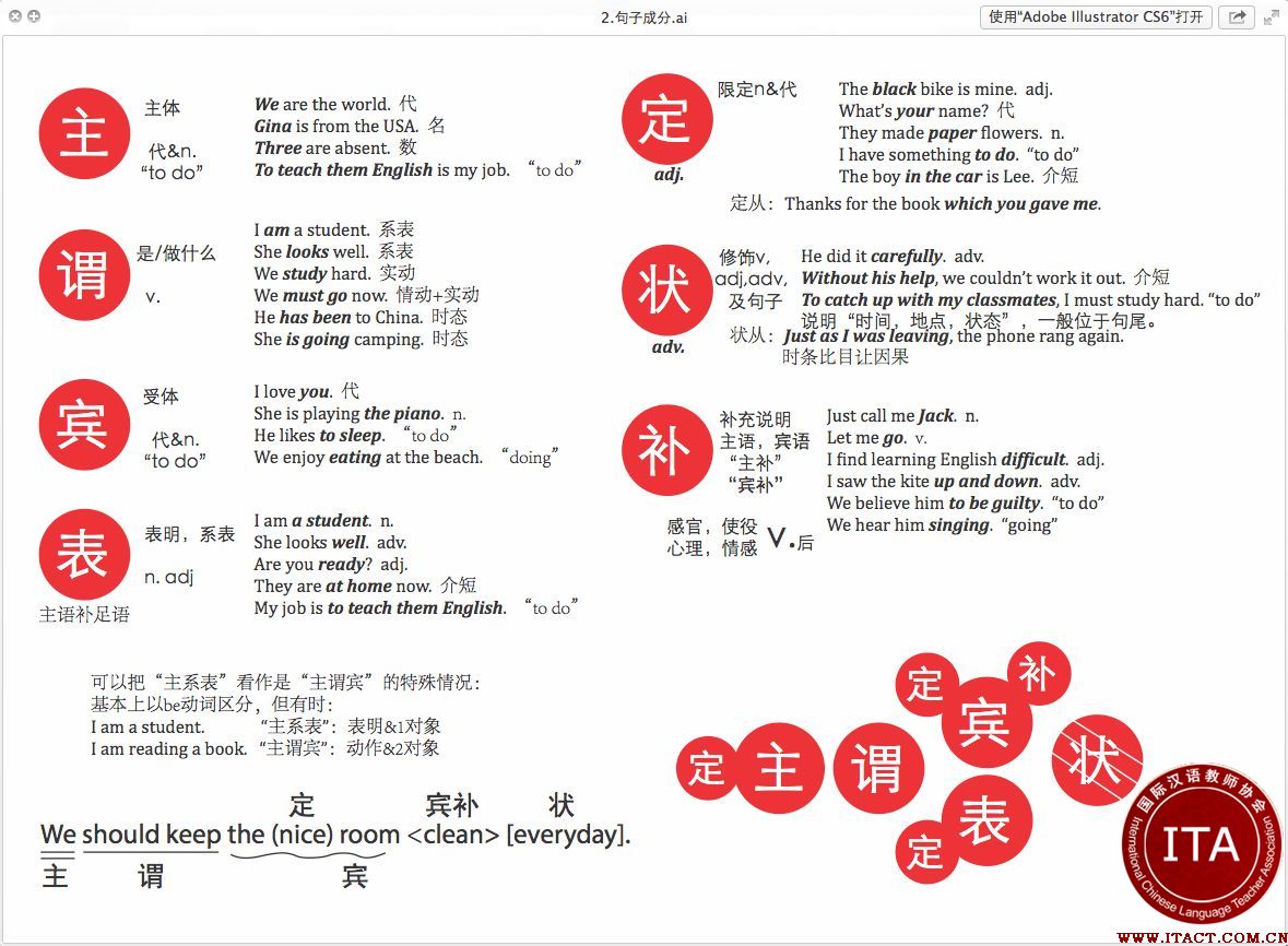 ITA国际汉语教师协会汉语分析