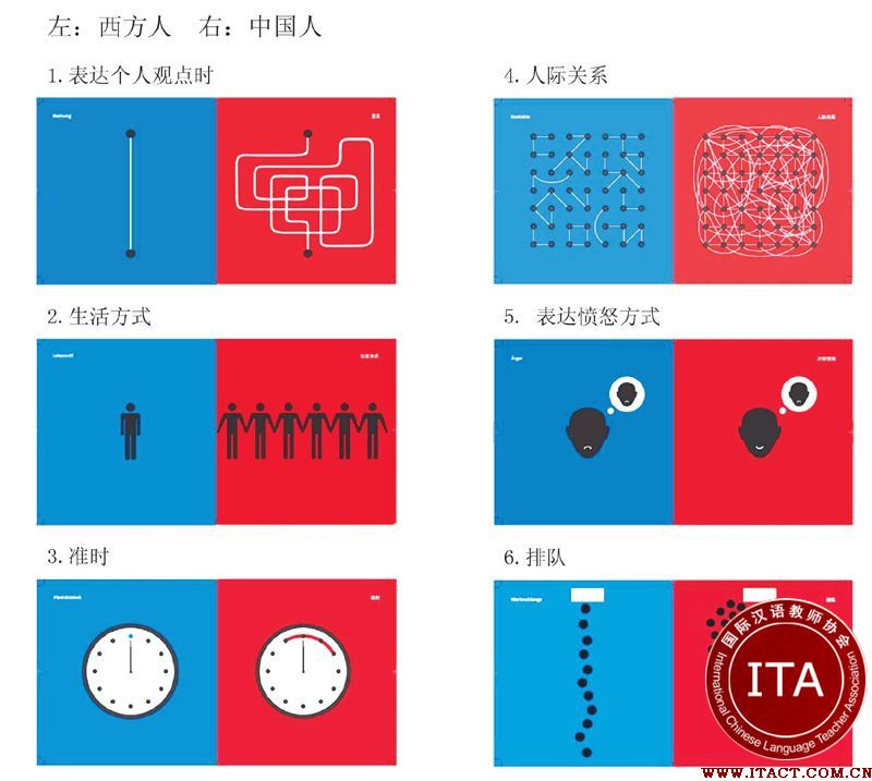 ITA国际汉语教师出国任教怎样面对中西文化差异