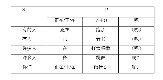 对外汉语教师海外教学课堂