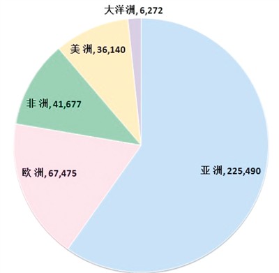 外国学生来华学习成时尚 海外华裔成留学新群体