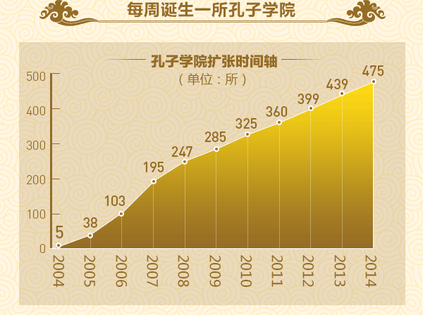 你造吗，为了教老外说中文，中国至少花了70亿！