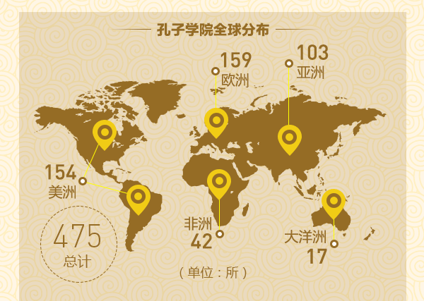 你造吗，为了教老外说中文，中国至少花了70亿！