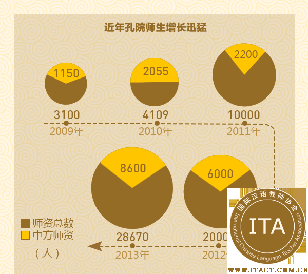 你造吗，为了教老外说中文，中国至少花了70亿！