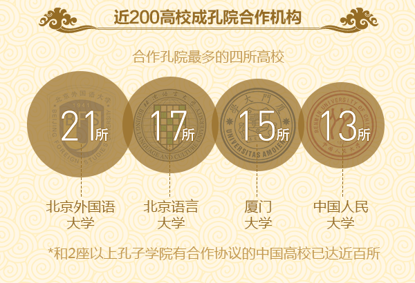 你造吗，为了教老外说中文，中国至少花了70亿！