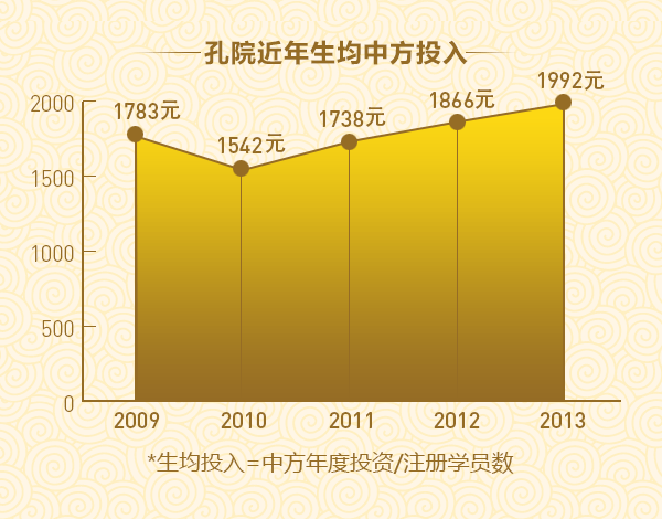 你造吗，为了教老外说中文，中国至少花了70亿！