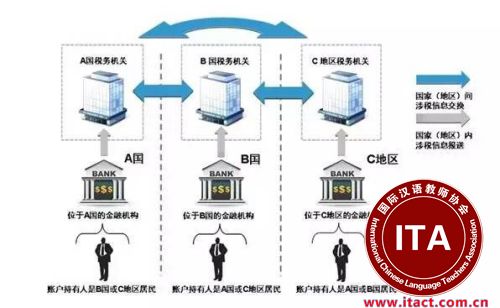 “标准”运作机制