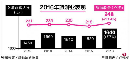 （新加坡《联合早报》）