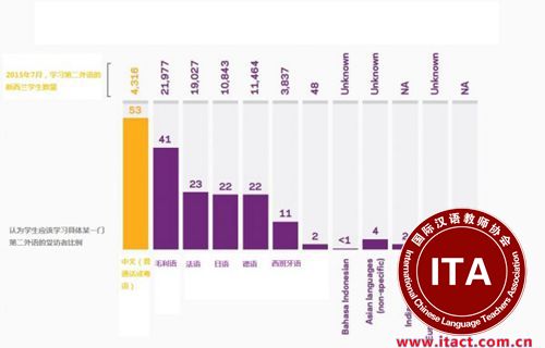 (图片来源：新西兰先驱报中文网援引亚洲基金会报告)