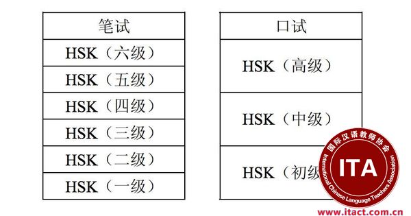 看完虐死老外的汉语水平考试，我都不会中文了！