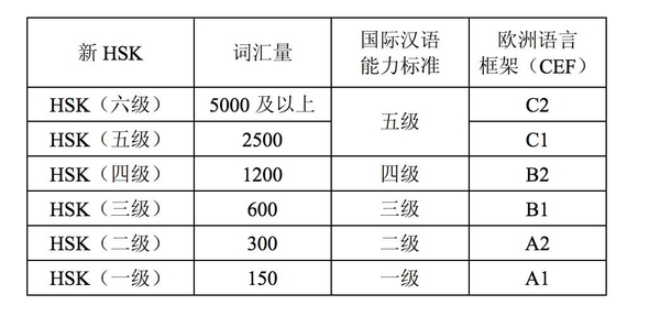 看完虐死老外的汉语水平考试，我都不会中文了！