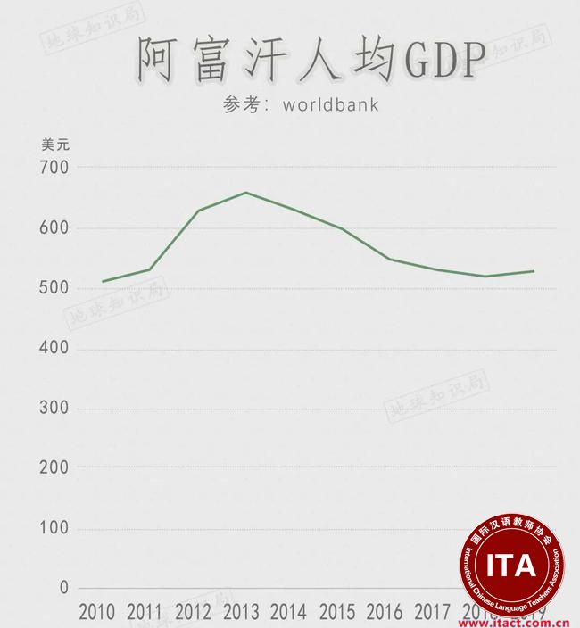 阿富汗，一夫多妻为何根深蒂固？